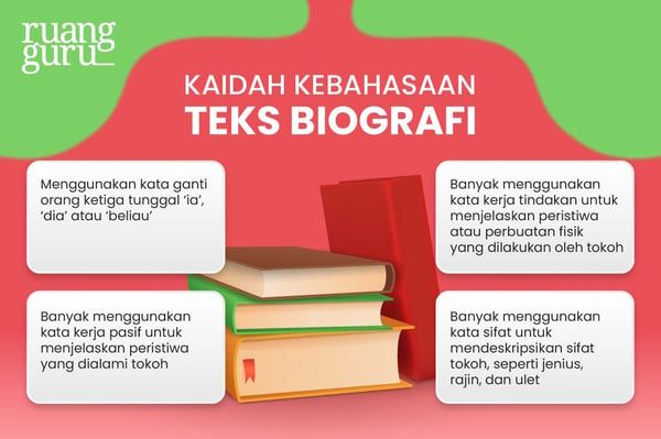 17 Contoh Teks Biografi Singkat Tokoh-Tokoh Inspiratif